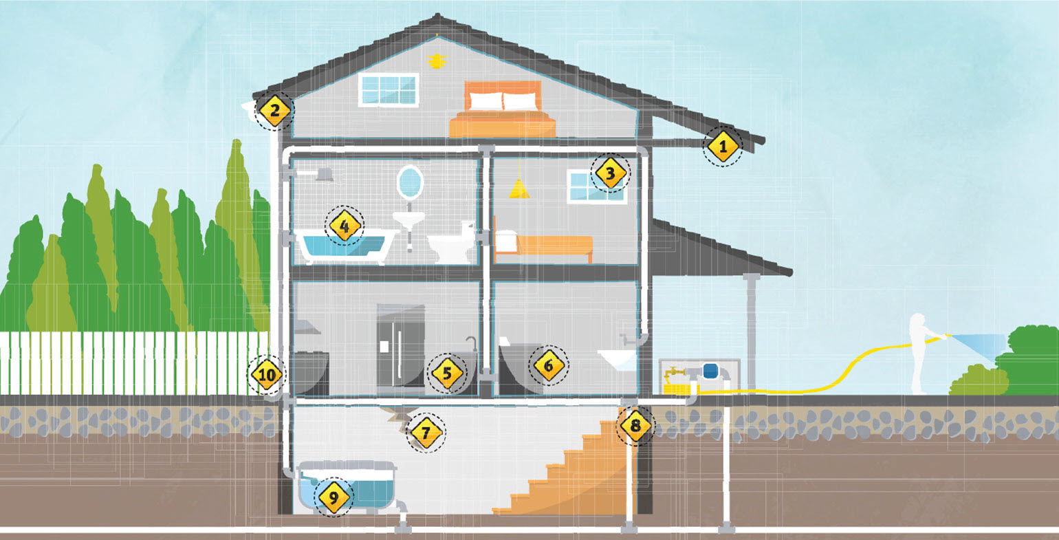 Dix conseils pour prévenir les dégâts d'eau dans votre maison